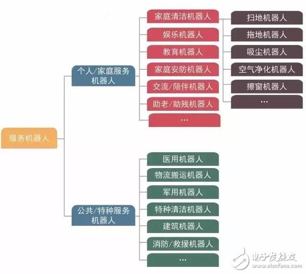 解析：掃地機(jī)器人現(xiàn)狀分析及未來發(fā)展趨勢(shì)