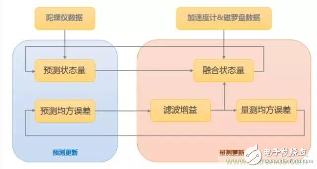 是什么成就了無人機的飛行感知技術(shù)？