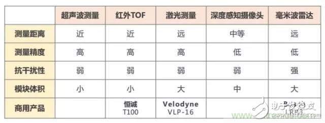是什么成就了無人機的飛行感知技術(shù)？