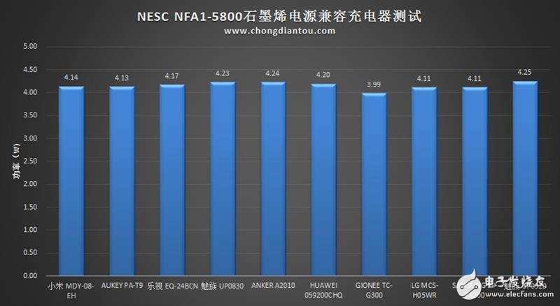 石墨烯技術的移動電源：超電寶 充電速度驚天動地！