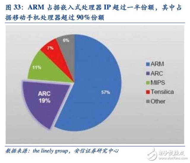 邁向智能時(shí)代 人工智能催生新一代專(zhuān)用計(jì)算芯片