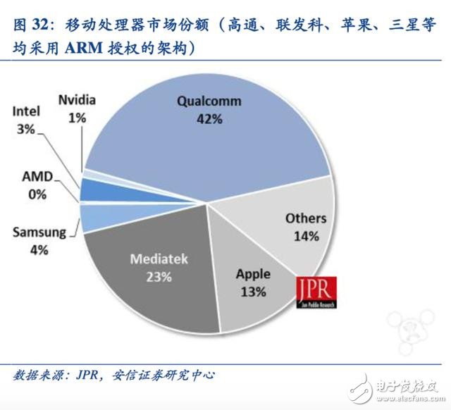 邁向智能時(shí)代 人工智能催生新一代專(zhuān)用計(jì)算芯片