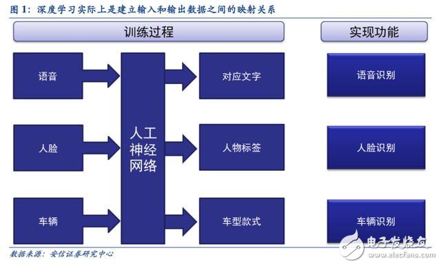 邁向智能時(shí)代 人工智能催生新一代專(zhuān)用計(jì)算芯片