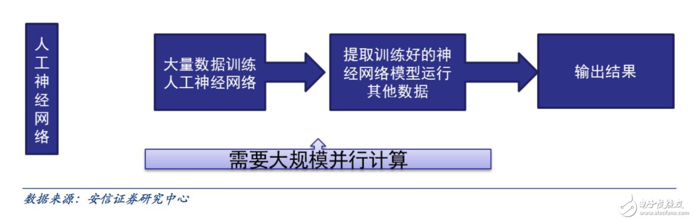 邁向智能時(shí)代 人工智能催生新一代專(zhuān)用計(jì)算芯片