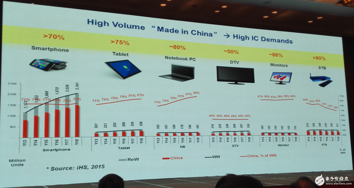 中國集成電路發(fā)展再往后走，能否繞開全球半導體競爭？