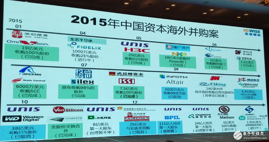 中國集成電路發(fā)展再往后走，能否繞開全球半導體競爭？