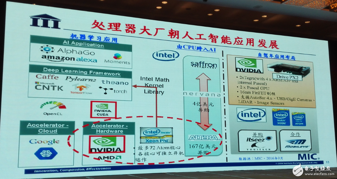 中國集成電路發(fā)展再往后走，能否繞開全球半導體競爭？