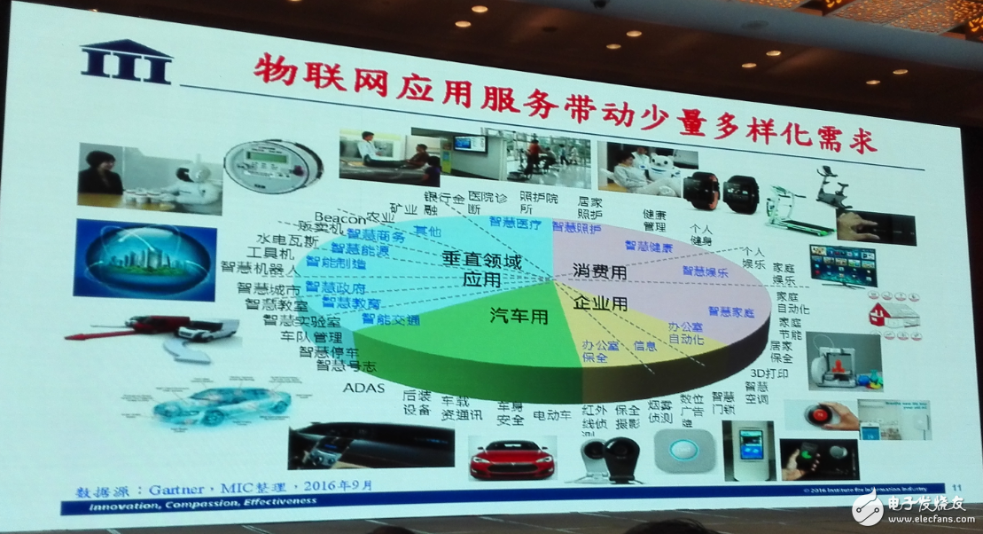 中國集成電路發(fā)展再往后走，能否繞開全球半導體競爭？