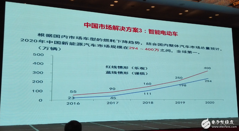 中國集成電路發(fā)展再往后走，能否繞開全球半導體競爭？