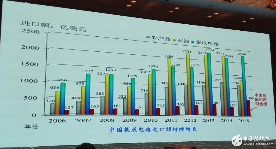 中國集成電路發(fā)展再往后走，能否繞開全球半導體競爭？