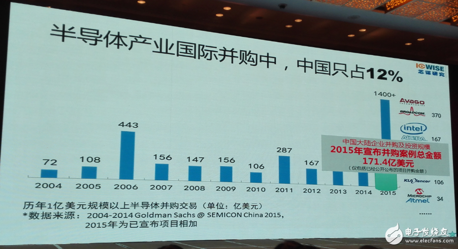 中國集成電路發(fā)展再往后走，能否繞開全球半導體競爭？