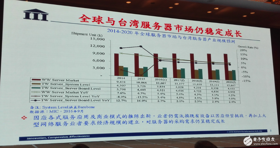 中國集成電路發(fā)展再往后走，能否繞開全球半導體競爭？