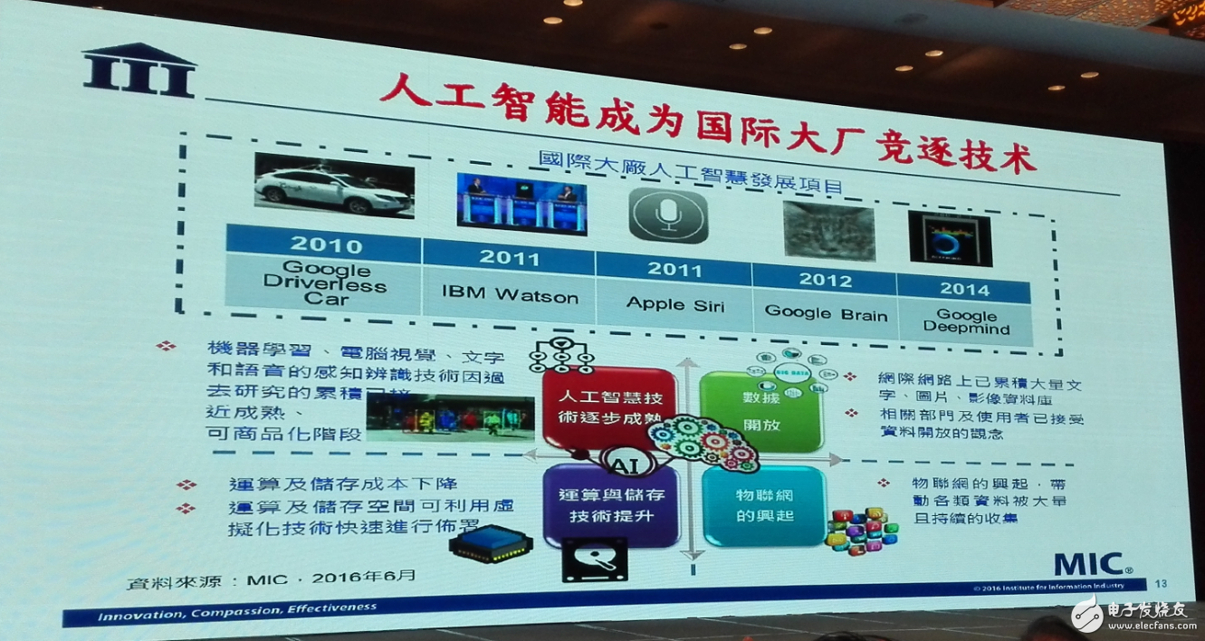 中國集成電路發(fā)展再往后走，能否繞開全球半導體競爭？
