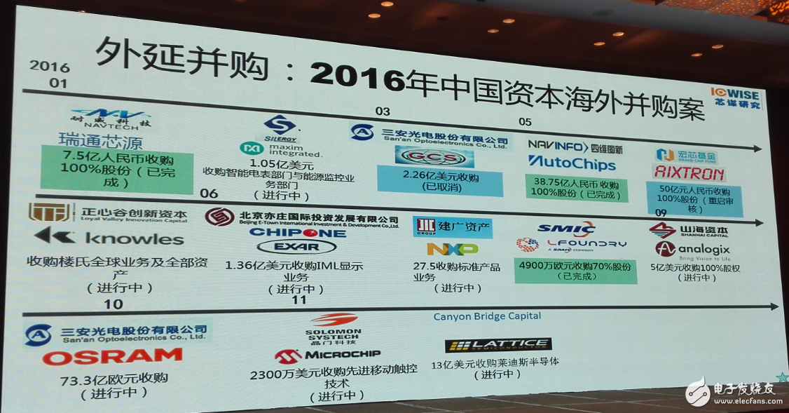 中國集成電路發(fā)展再往后走，能否繞開全球半導體競爭？