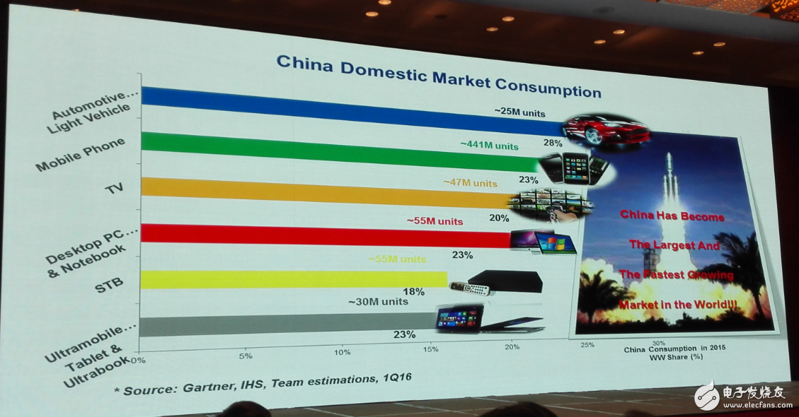 中國集成電路發(fā)展再往后走，能否繞開全球半導體競爭？