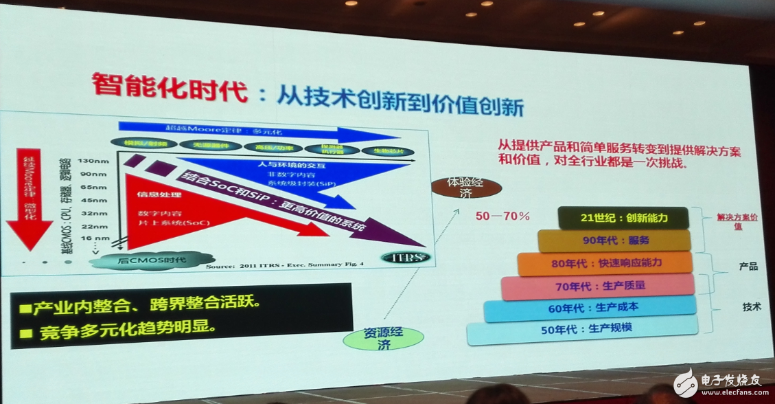 中國集成電路發(fā)展再往后走，能否繞開全球半導體競爭？