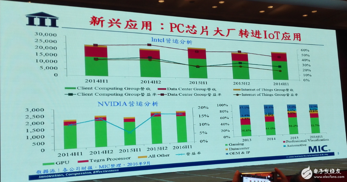 中國集成電路發(fā)展再往后走，能否繞開全球半導體競爭？