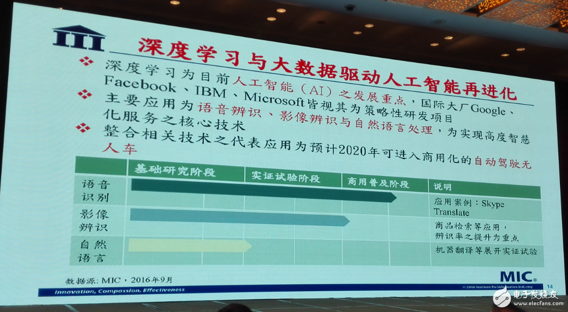 中國集成電路發(fā)展再往后走，能否繞開全球半導體競爭？