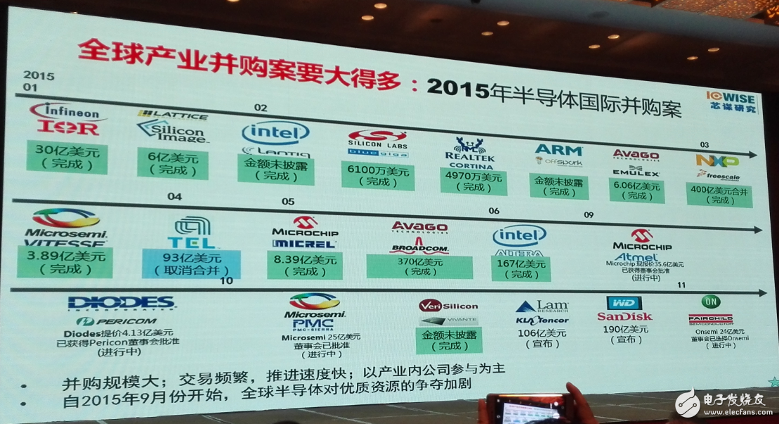 中國集成電路發(fā)展再往后走，能否繞開全球半導體競爭？