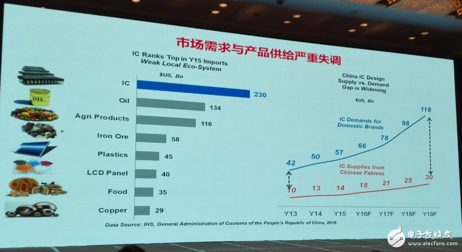 中國集成電路發(fā)展再往后走，能否繞開全球半導體競爭？