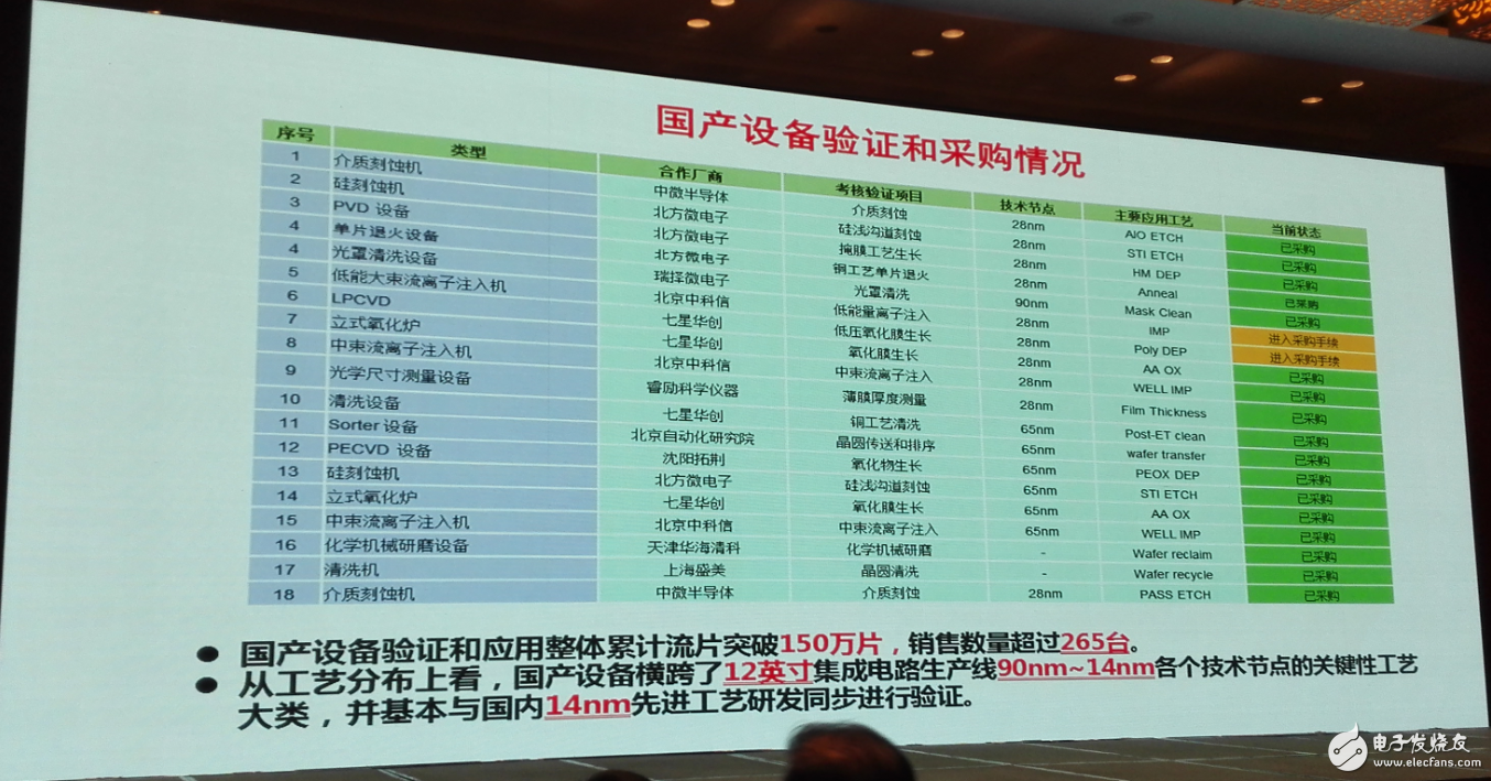 中國集成電路發(fā)展再往后走，能否繞開全球半導體競爭？