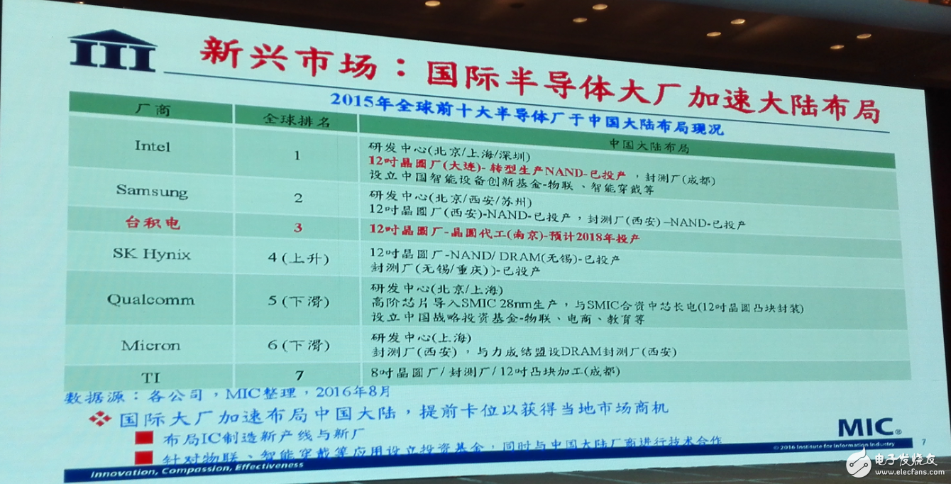 中國集成電路發(fā)展再往后走，能否繞開全球半導體競爭？