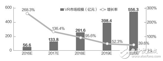 VR產(chǎn)業(yè)化不幸遭遇，缺少千萬(wàn)級(jí)爆款