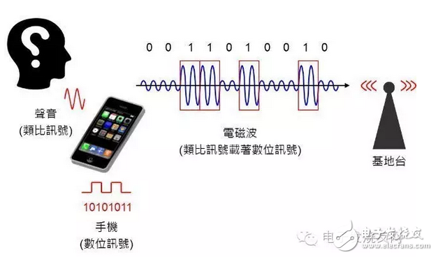 通訊系統(tǒng)中那些必不可少的技術盤點