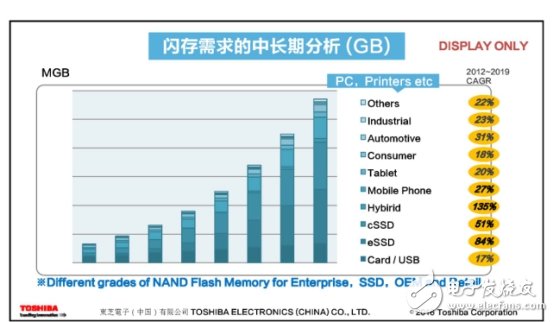 從四大領(lǐng)域著手，看清東芝電子布局！