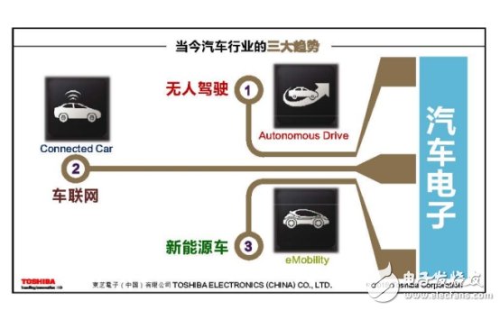 從四大領(lǐng)域著手，看清東芝電子布局！