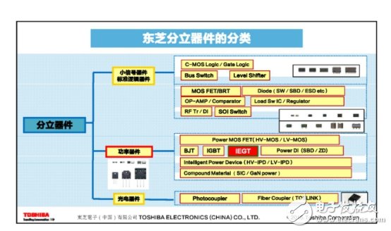 從四大領(lǐng)域著手，看清東芝電子布局！
