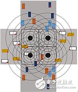 智能汽車(chē)基礎(chǔ)設(shè)施將打造智能道路和智能交叉路口