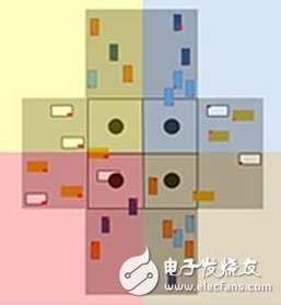智能汽車(chē)基礎(chǔ)設(shè)施將打造智能道路和智能交叉路口