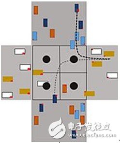 智能汽車(chē)基礎(chǔ)設(shè)施將打造智能道路和智能交叉路口