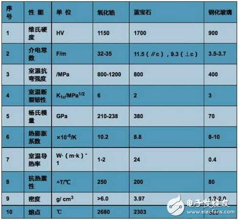 什么是陶瓷機殼？為什么華為P10高配版和iPhone 8爭相要用它