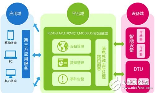 中移物聯(lián)網(wǎng)發(fā)展迅速 專用連接用戶已達(dá)4000萬(wàn) _物聯(lián)網(wǎng),車聯(lián)網(wǎng),智能控制