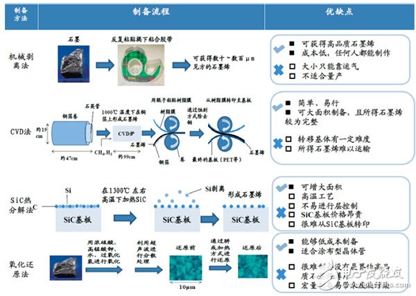 石墨烯電池那么火，一篇文章全面讀懂石墨烯