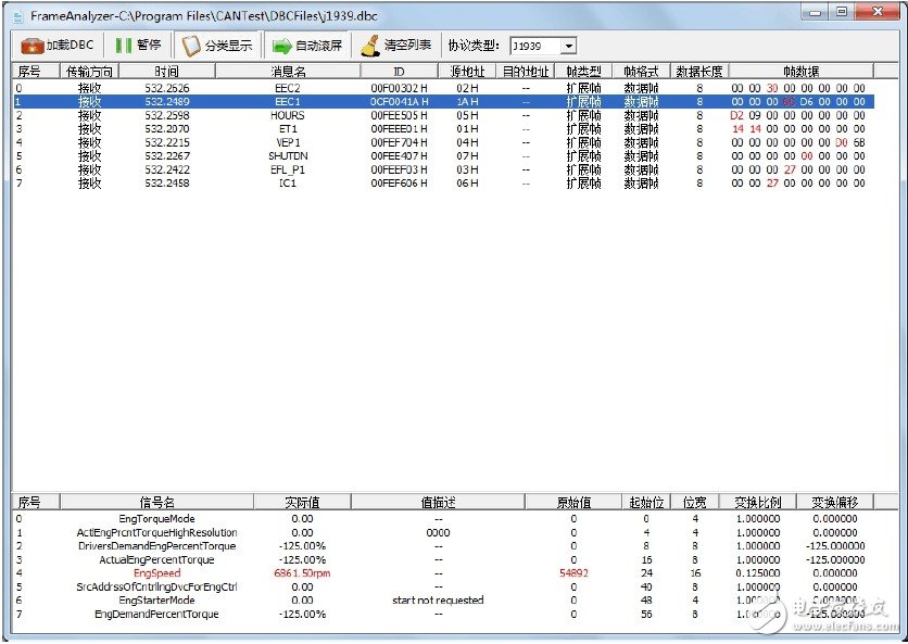 超實(shí)用的汽車電子CAN總線開(kāi)發(fā)測(cè)試方案