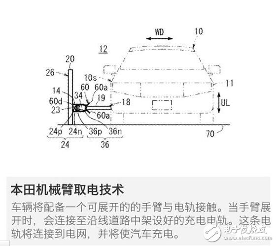 腦洞大開的汽車充電技術：車震發(fā)電是什么鬼？