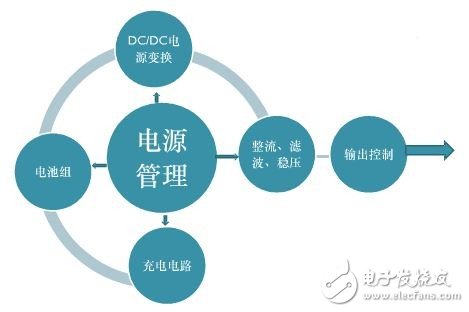 手持設(shè)備電源系統(tǒng)一般結(jié)構(gòu)