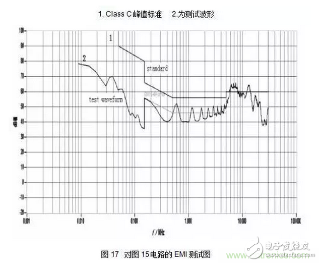 針對無橋Boost PFC電路的驗證及EMI實例分析