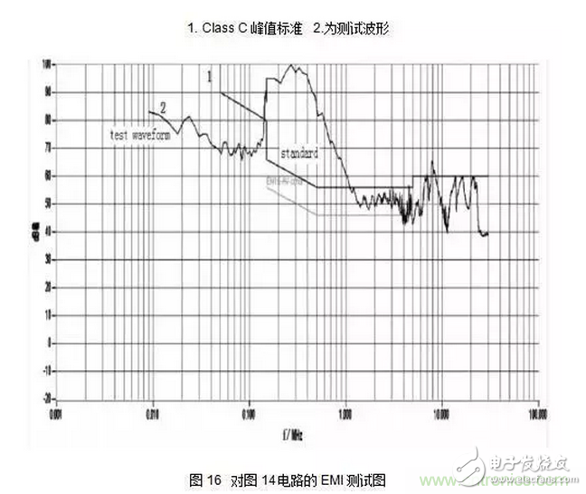 針對無橋Boost PFC電路的驗證及EMI實例分析