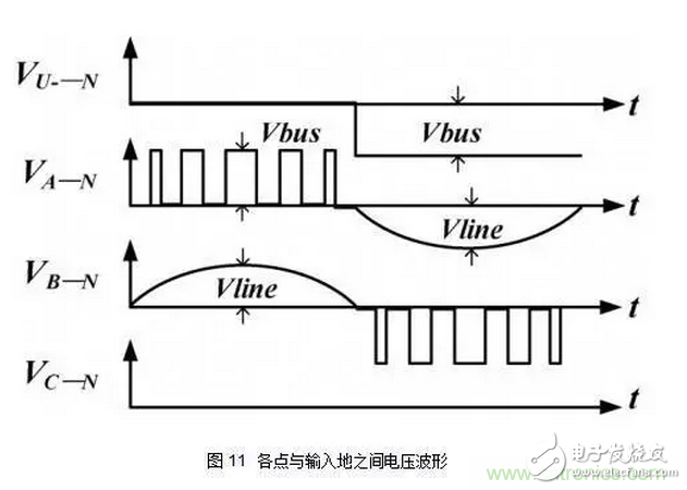 針對(duì)無橋Boost PFC電路的驗(yàn)證及EMI實(shí)例分析