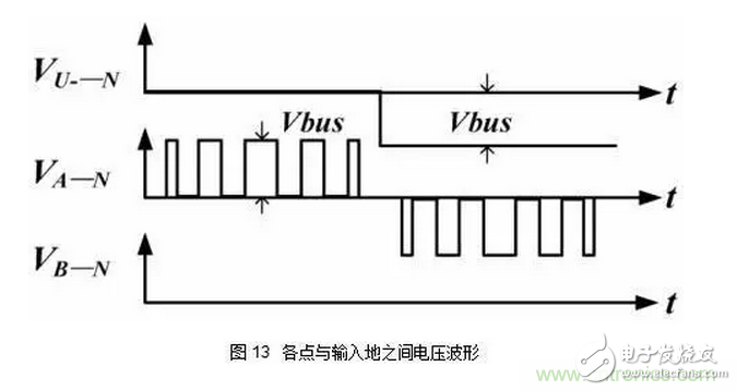 針對(duì)無橋Boost PFC電路的驗(yàn)證及EMI實(shí)例分析