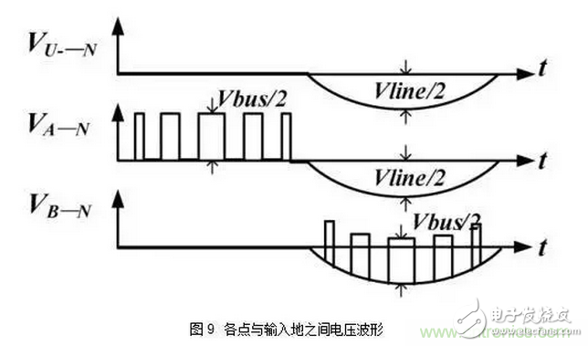 針對(duì)無橋Boost PFC電路的驗(yàn)證及EMI實(shí)例分析