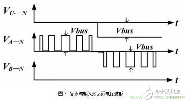 針對(duì)無橋Boost PFC電路的驗(yàn)證及EMI實(shí)例分析