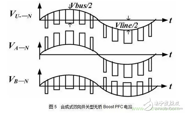 針對(duì)無橋Boost PFC電路的驗(yàn)證及EMI實(shí)例分析