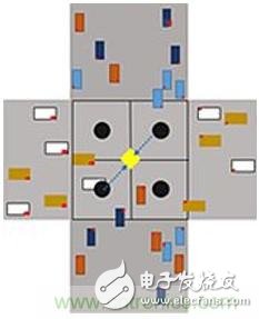 智能交叉路口，解決交通擁堵的未來(lái)之星