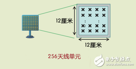 TD-LTE+Massive MIMO：5G還是中國先行？