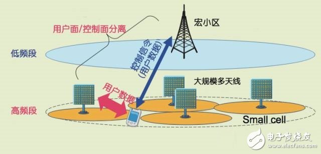 TD-LTE+Massive MIMO：5G還是中國先行？